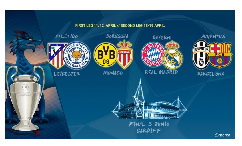 Liga Champions - Reaksi Terhadap Hasil Pengundian Champions League Liga Champions - Reaksi Terhadap Hasil Pengundian Champions League