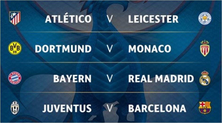 Liga Champions - Hasil Drawing Champions League Babak Perempat Final Liga Champions - Hasil Drawing Champions League Babak Perempat Final