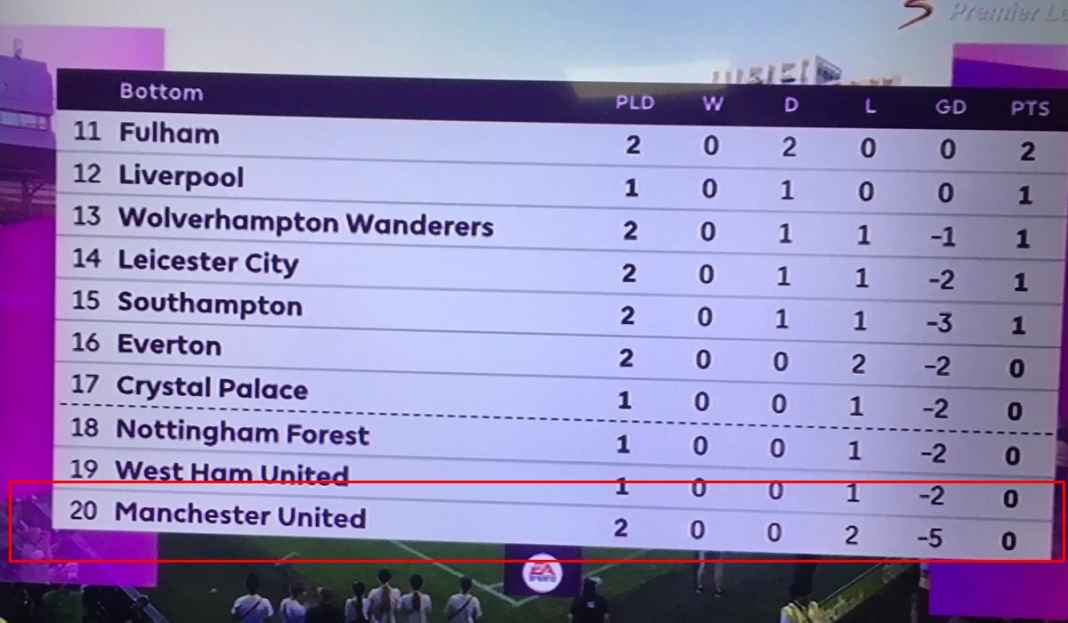 rekor buruk Man Utd Rekor Terburuk Erik ten Hag dan Manchester United Usai Pembantaian di Brentford