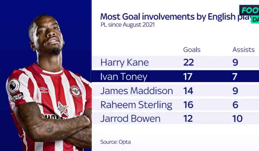 Southagate jelaskan pemanggilan Toney Bos Timnas Inggris Gareth Southgate Ungkap Alasan Pemanggilan Striker Brentford Ivan Toney