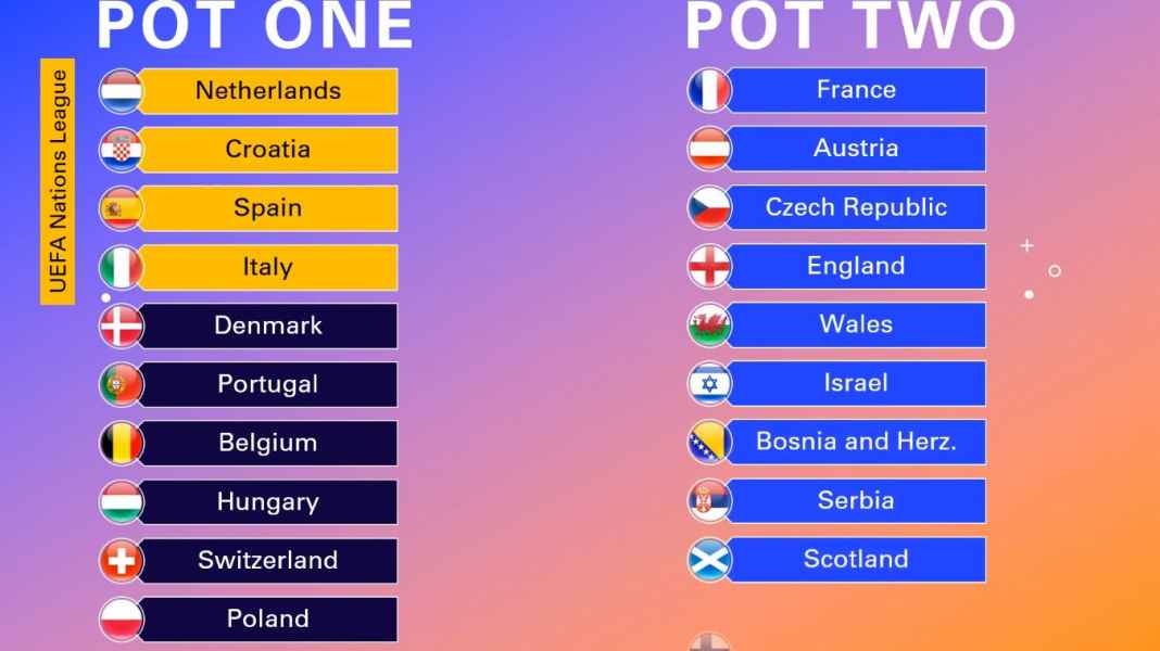 Catat Jadwal Drawing Euro 2024 dan Alasan Mengapa Perancis dan Inggris Dibuang ke Pot 2