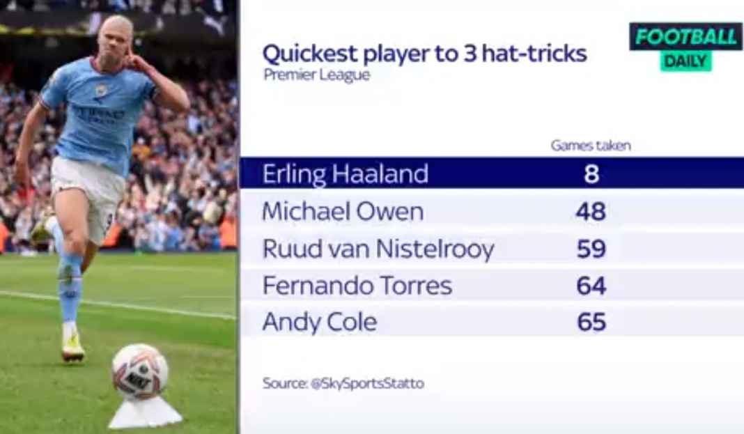 Rekor hattrick Haaland Haaland Pecah Rekor Hattrick Premier League 24 Tahun Lalu, Juga Samai Jumlah Hattrick Ronaldo