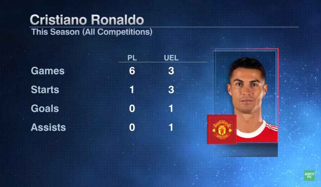 Ronaldo tak punya peminat Cristiano Ronaldo Nangis, Nggak Punya Peminat, Batal Tinggalkan Man Utd Januari Nanti