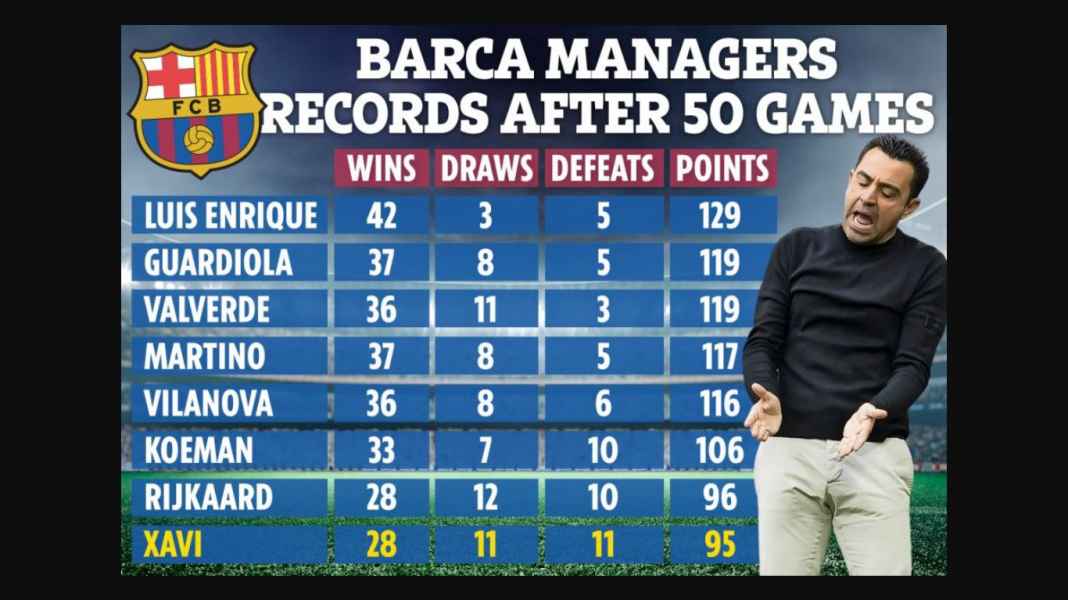 Xavi Hernandez points Barca Kalah Tadi Malam, Sudah 6 Head-to-Head Belum Kunjung Menang atas Bayern Munchen