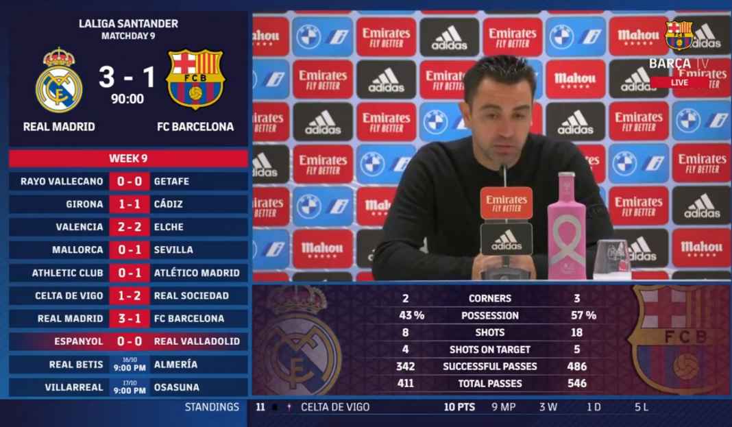 Xavi usai kekalahan Barca Barcelona Unggul Penguasaan Bola, Xavi Heran Kenapa Madrid Masih Bisa Menang