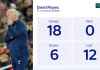 Rekor Buruk David Moyes di Anfield Usai West Ham Keok di Kandang Liverpool