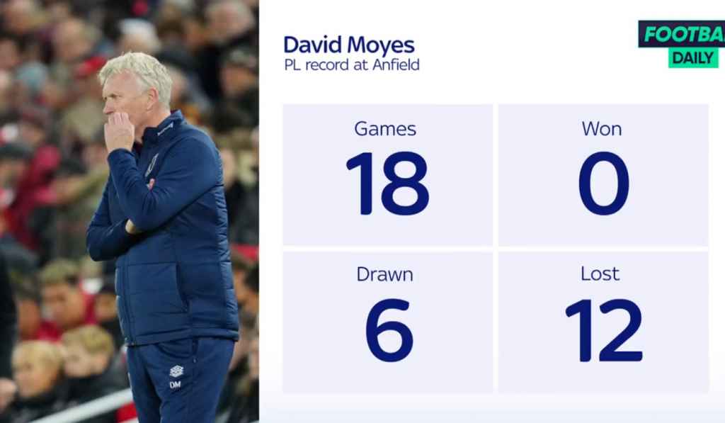 Rekor Buruk David Moyes di Anfield Usai West Ham Keok di Kandang Liverpool