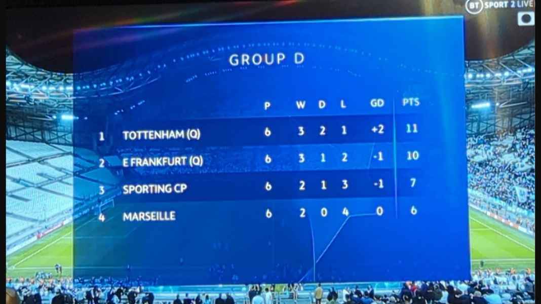 Klasemen Grup D Liga Champions Sombong Sih, Sesumbar Alexis Sanchez Kini Menghantui Marseille, Pulang Tangan Hampa