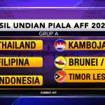 Piala AFF 2022