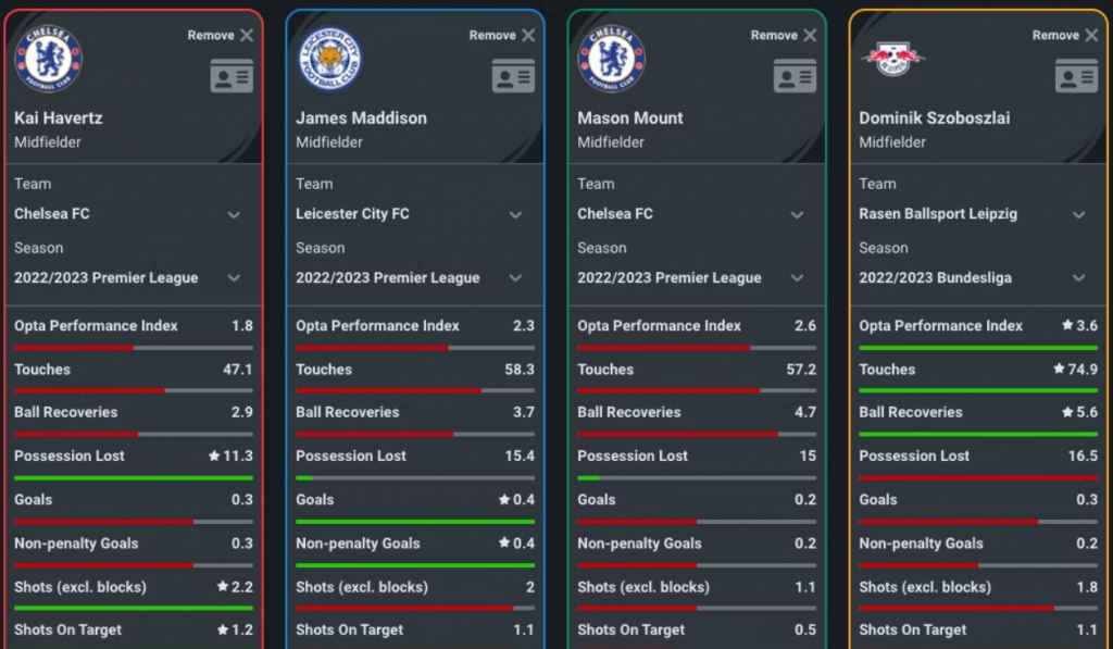 Mount, Szoboszlai, Maddison dan Havertz, Siapa Lebih Jago? Lihat Statistik Mereka Ini!