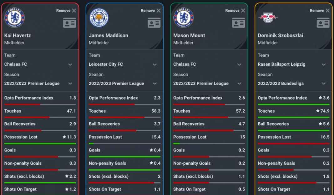 Mount, Szoboszlai, Maddison dan Havertz, Siapa Lebih Jago? Lihat Statistik Mereka Ini!