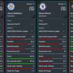 Mount, Szoboszlai, Maddison dan Havertz, Siapa Lebih Jago? Lihat Statistik Mereka Ini!