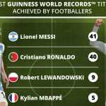 Daftar Rekor Dunia Guinness Lionel Messi Dibandingkan Cristiano Ronaldo