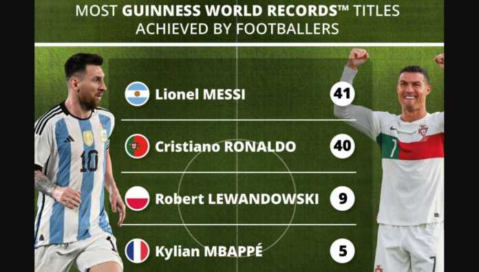 Daftar Rekor Dunia Guinness Lionel Messi Dibandingkan Cristiano Ronaldo