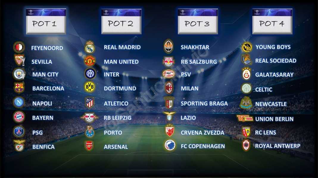 Peserta tahap grup UCL 2023-24 Drawing Liga Champions 2023/24, Coba Pilih Skenario Kesukaan Kamu