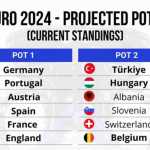 Prediksi siapa masuk Pot 1, Pot 2 drawing Euro 2024