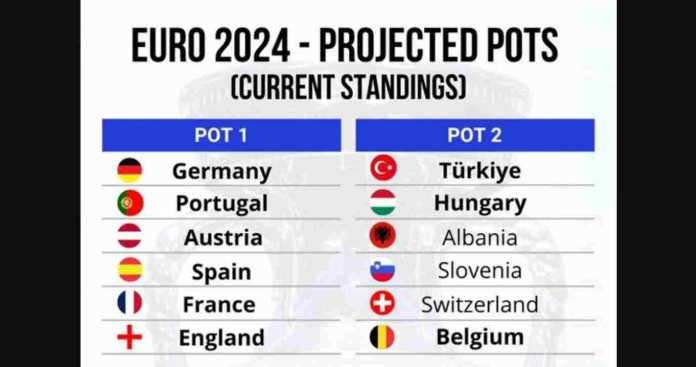 Prediksi siapa masuk Pot 1, Pot 2 drawing Euro 2024