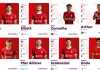 Ada kesalahan list pemain Liverpool di situs Premier League