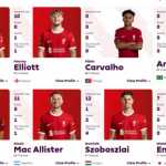 Ada kesalahan list pemain Liverpool di situs Premier League