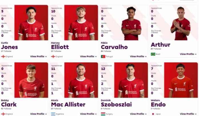 Ada kesalahan list pemain Liverpool di situs Premier League