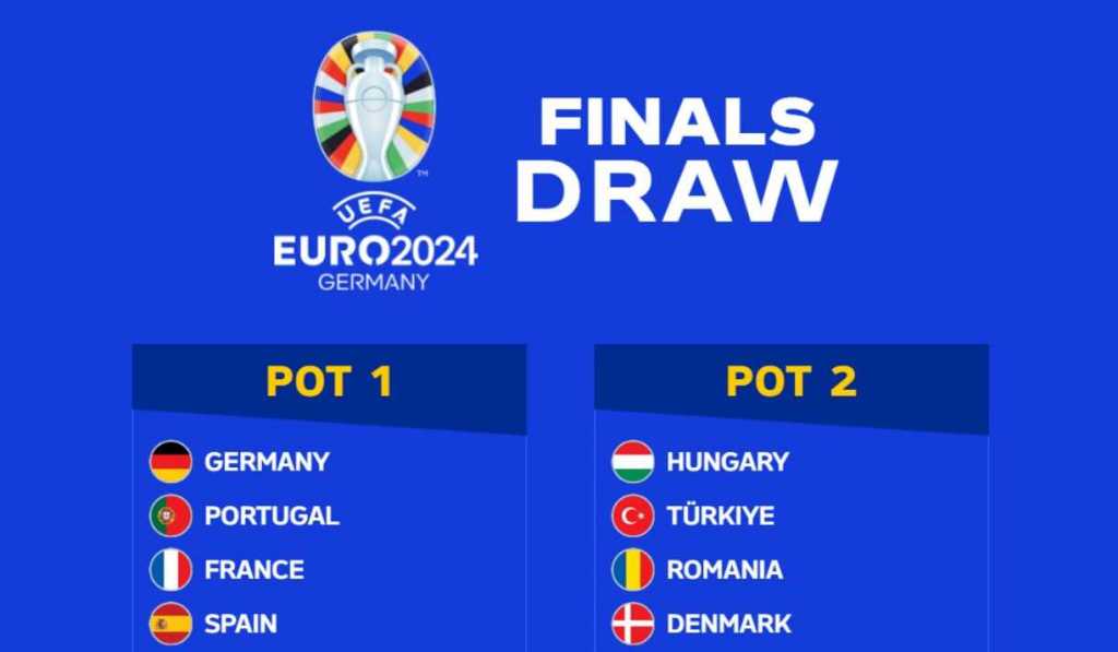 Pot untuk undian Euro 2024 sudah diumumkan