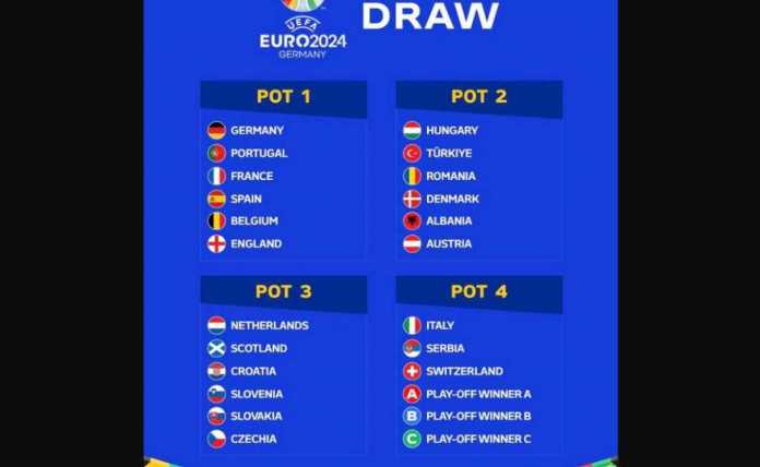Peserta drawing Euro 2024 dibagi dalam empat pot