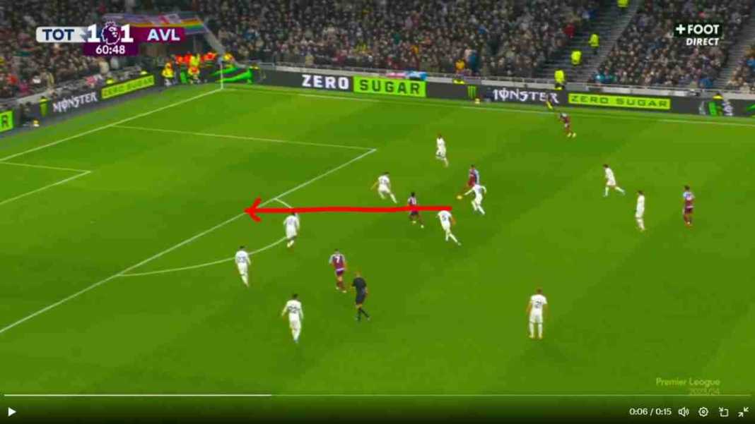 Umpan terobosan dari Youri Tielemans ke Ollie Watkins