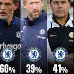 Rating kemenangan tiga manajer terakhir Chelsea