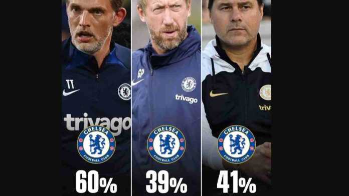 Rating kemenangan tiga manajer terakhir Chelsea