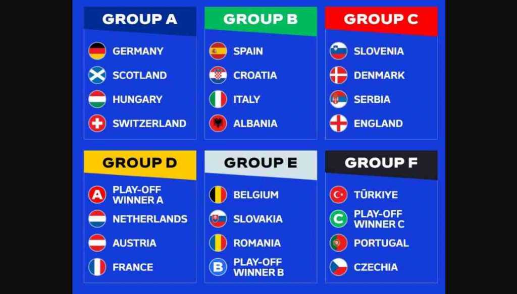 Hasil drawing Euro 2024