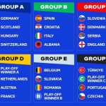 Hasil drawing Euro 2024