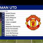 Prediksi Formasi Manchester United Nanti Malam Kontra Cherries
