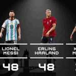 Messi, Haaland, Mbappe voting The Best FIFA