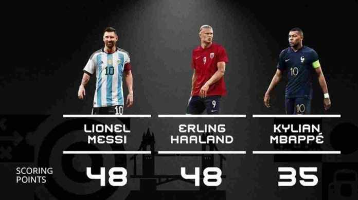 Messi, Haaland, Mbappe voting The Best FIFA