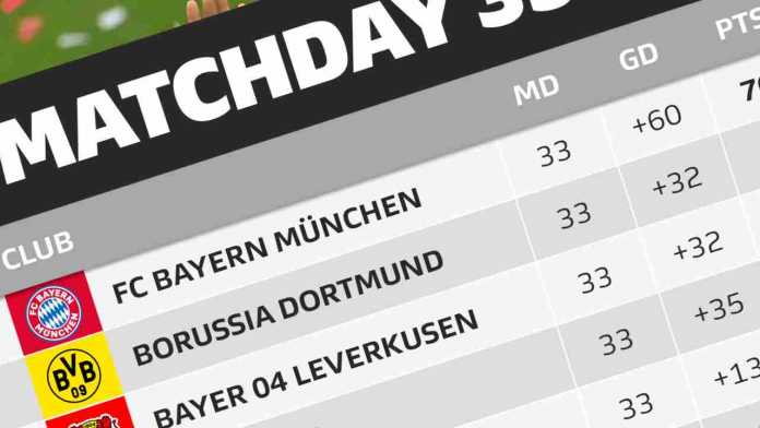 Klasemen Liga Jerman Bundesliga Update Terbaru Hari Ini