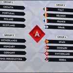 hasil Undian UEFA Nations League