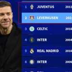 Bayer Leverkusen berpeluang samai rekor tak terkalahkan Juventus