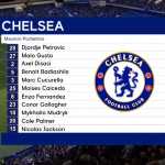 Update Cedera Pemain Chelsea dan Kapan Kembalinya Jelang Laga Kontra The Red Devils
