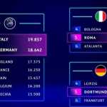 UEFA Konfirmasi Serie A dan Bundesliga dapat jatah tambahan untuk Liga Champions