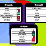 Indonesia masuk grup berat di putaran ketiga kualifikasi Piala Dunia