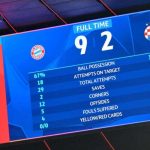 Papan skor Bayern vs Dinamo Zagreb