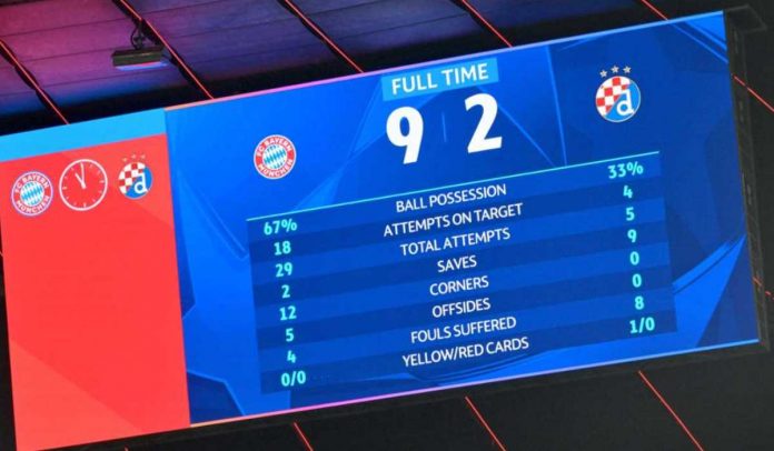 Papan skor Bayern vs Dinamo Zagreb