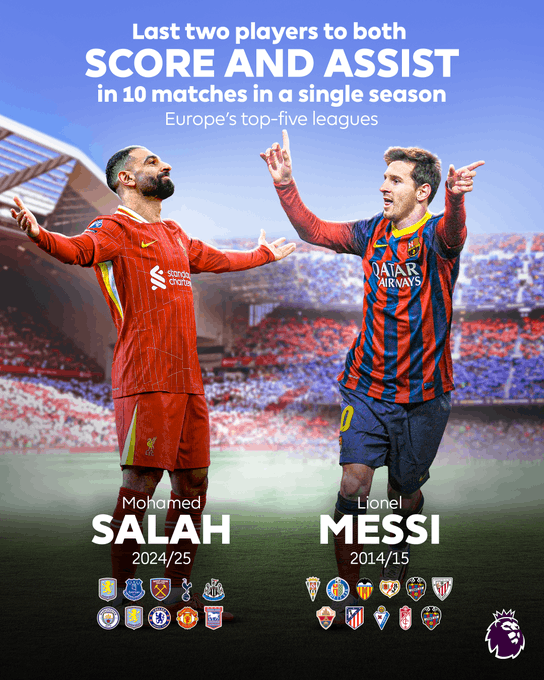 Mohamed Salah vs Lionel Messi