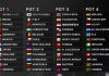 Jadwal Piala Dunia U-17 2025