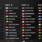 Jadwal Piala Dunia U-17 2025