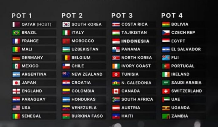 Jadwal Piala Dunia U-17 2025