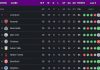Klasemen Liga Inggris Premier League