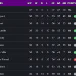 Klasemen Liga Inggris Premier League