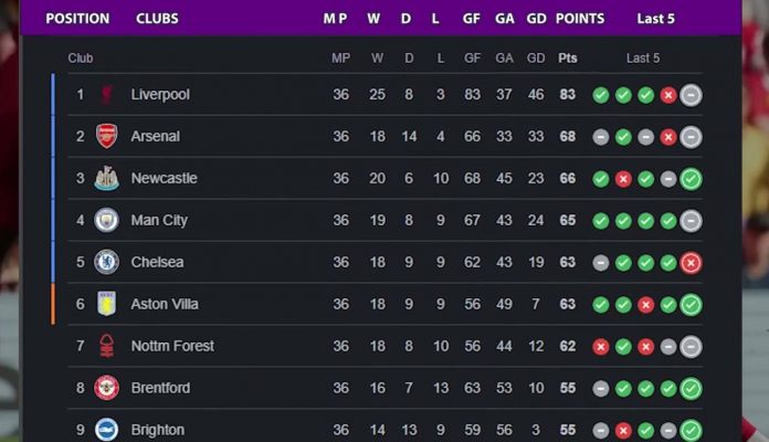 Klasemen Liga Inggris Premier League