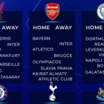DRawing Liga Champions untuk tim Liga Inggris